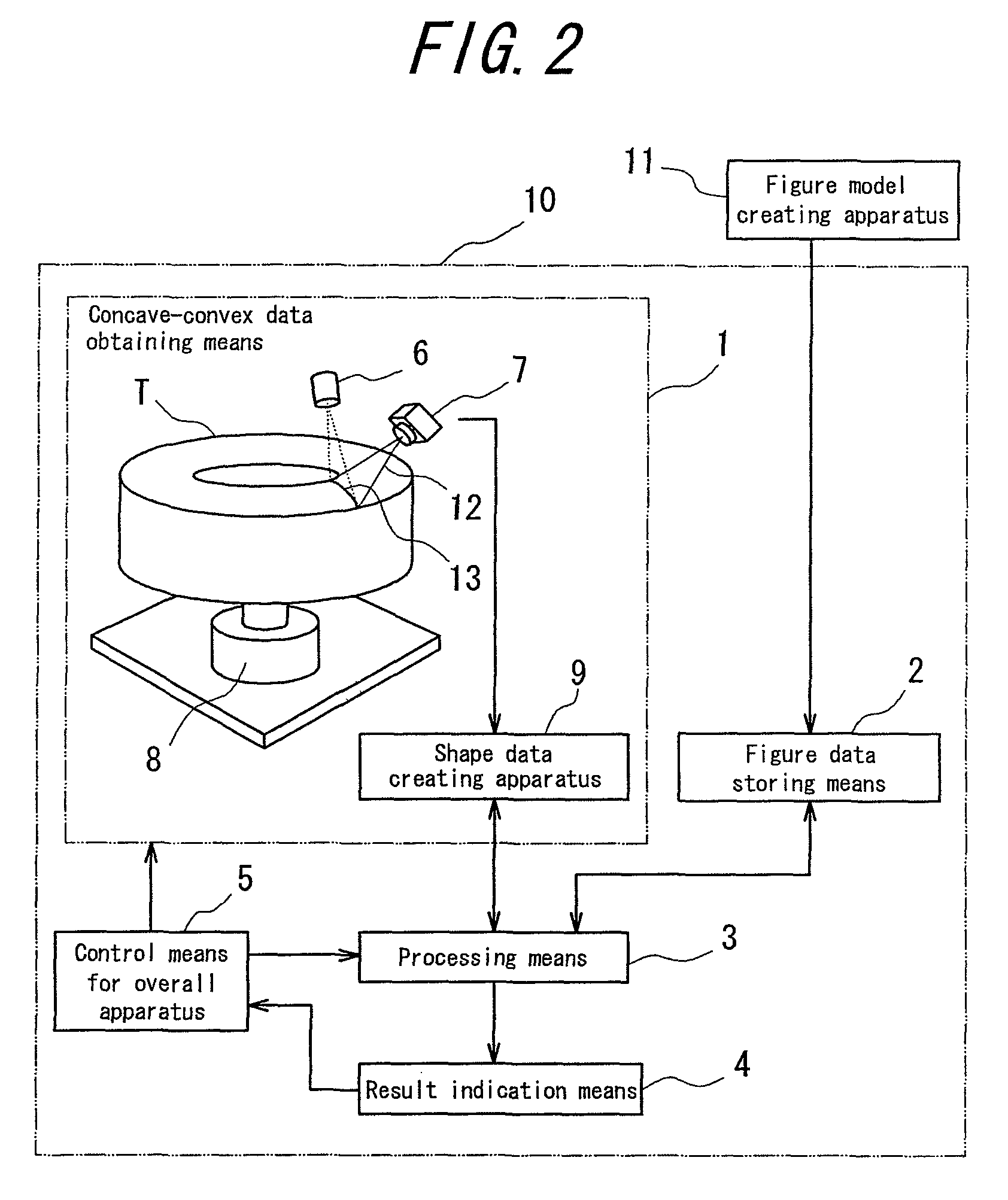Method of creating master data used for inspecting concave-convex figure