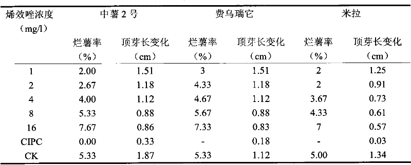 Potato seed storage method