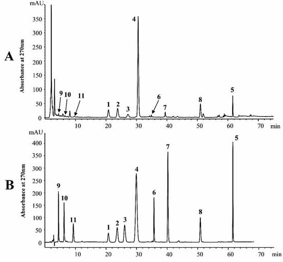 Processing method for simultaneously improving resource utilization rate and quality of herba epimedii medicinal material