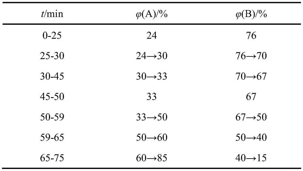 Processing method for simultaneously improving resource utilization rate and quality of herba epimedii medicinal material