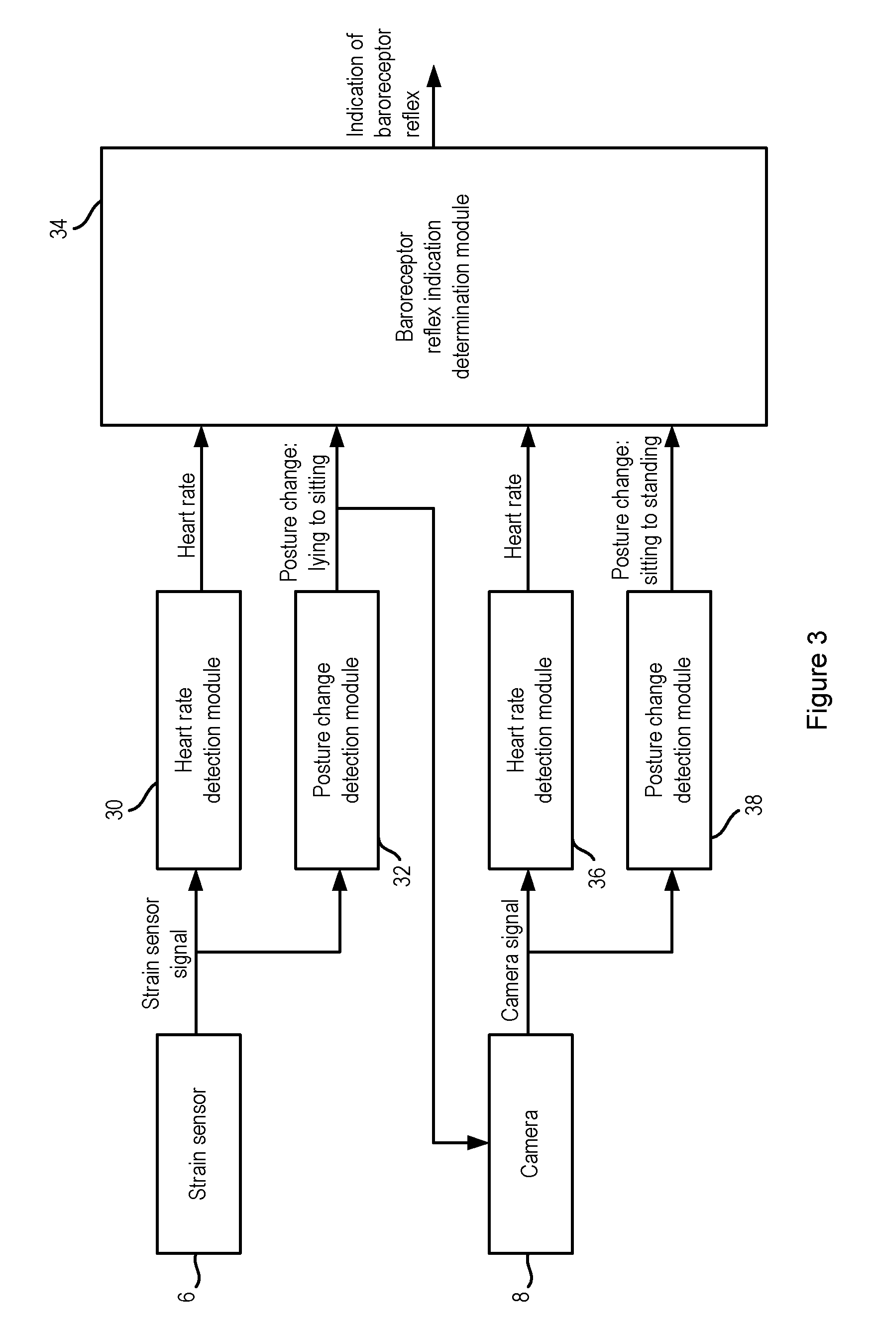 Method and apparatus for monitoring the baroreceptor reflex of a user