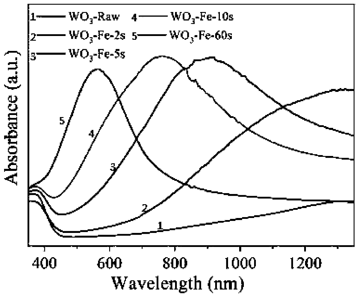 Preparation method of defect-containing WO3 photoelectrode