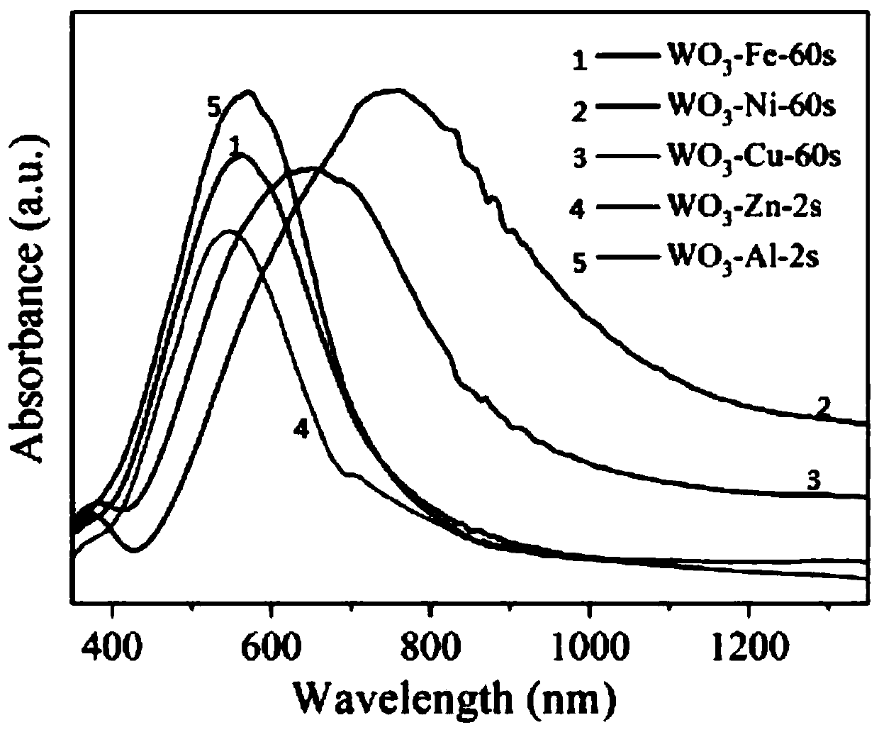 Preparation method of defect-containing WO3 photoelectrode