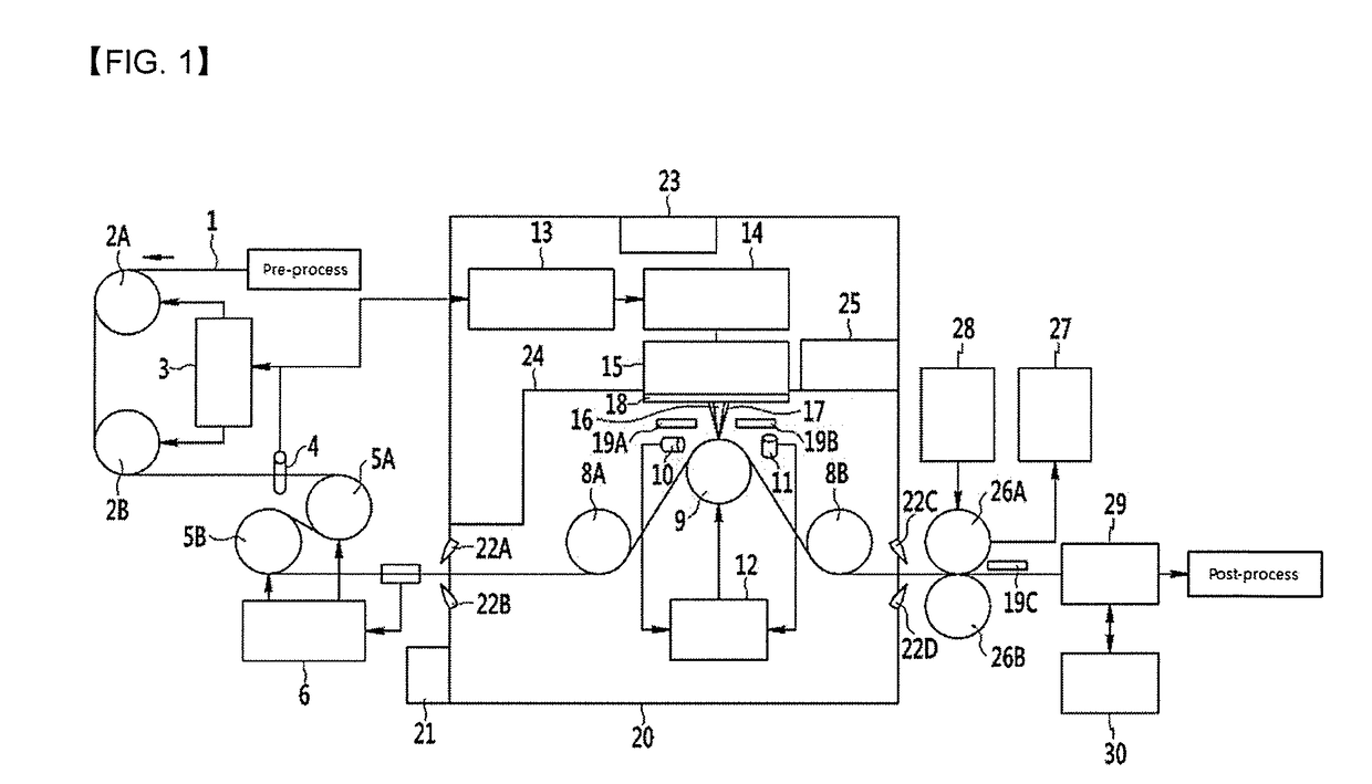 Method for refining magnetic domains of grain-oriented electrical steel plates, and apparatus therefor