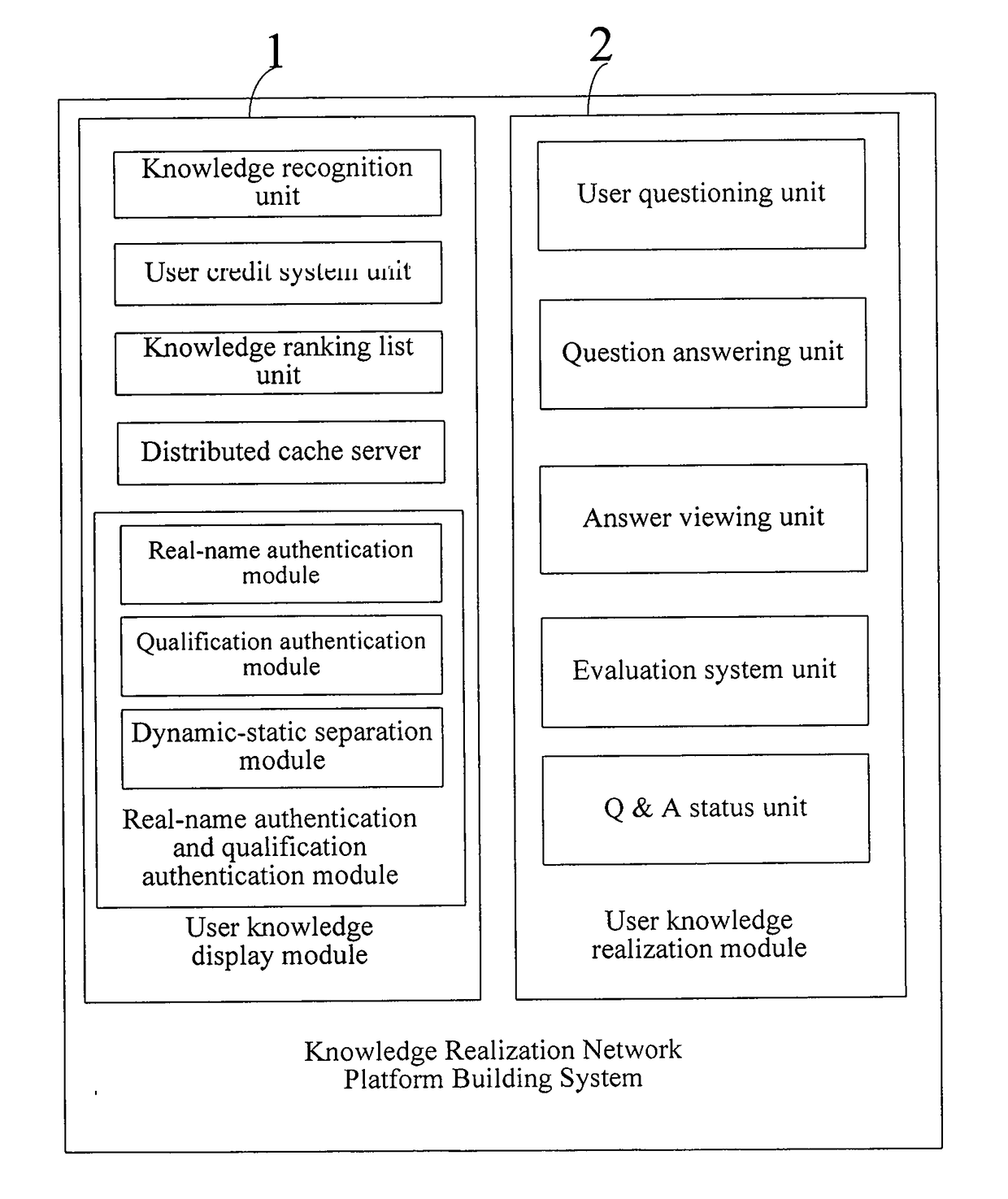 System and Method for Building a Network Platform of Knowledge Value-Realization