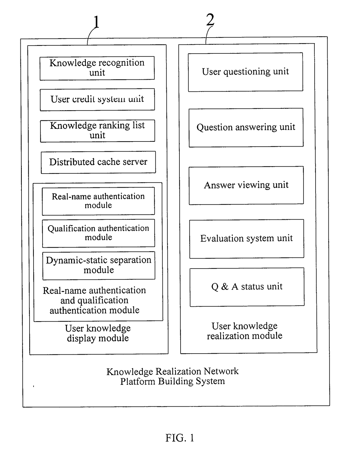 System and Method for Building a Network Platform of Knowledge Value-Realization