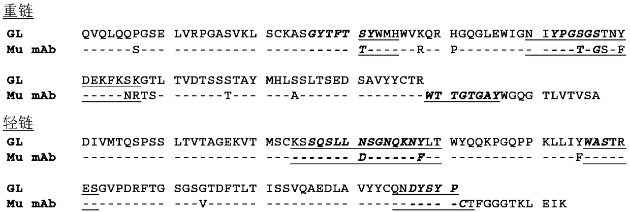 Combination of c-met inhibitor with antibody molecule to pd-1 and uses thereof