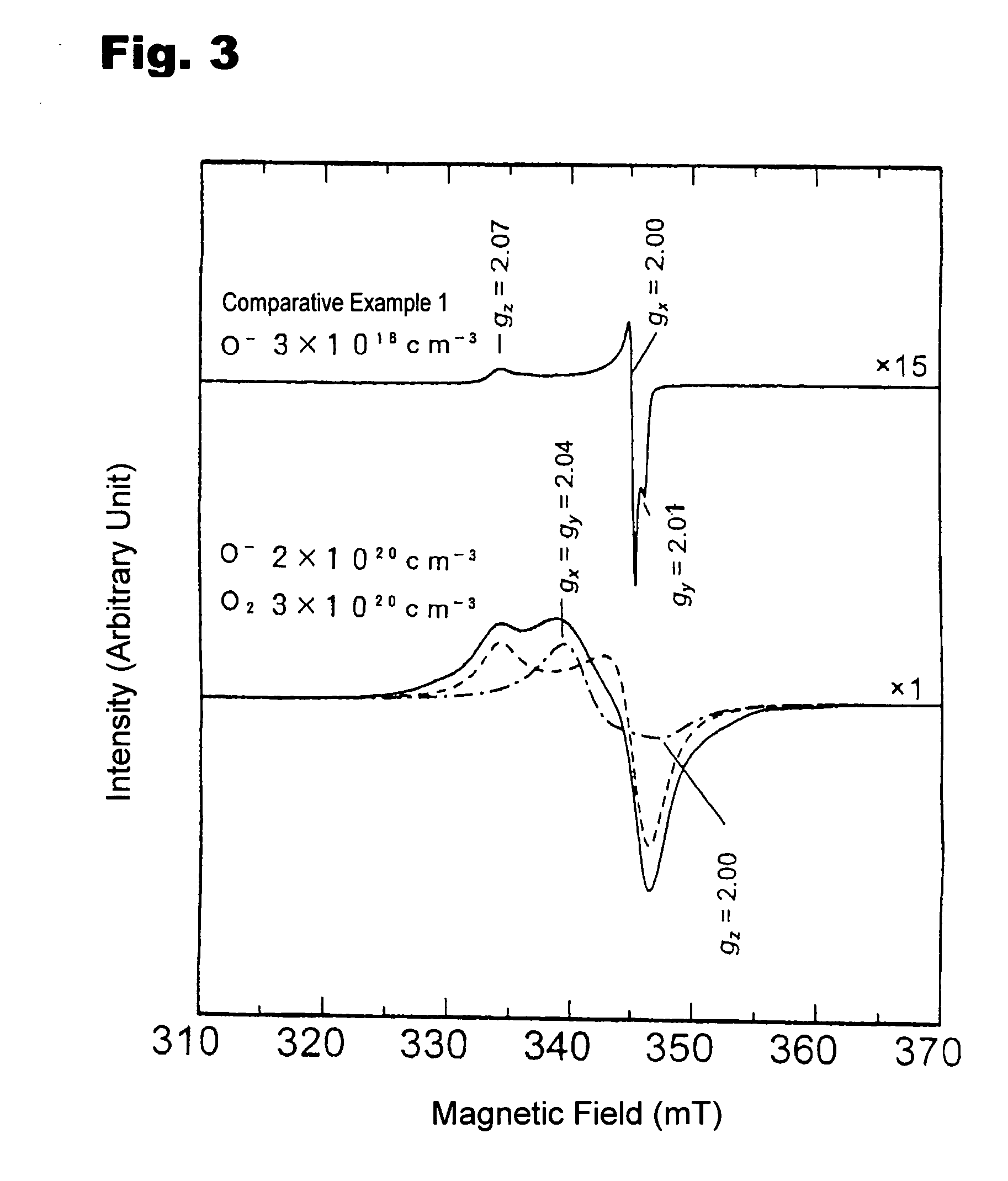 12CaO 7a12O3 compound and method for preparation thereof
