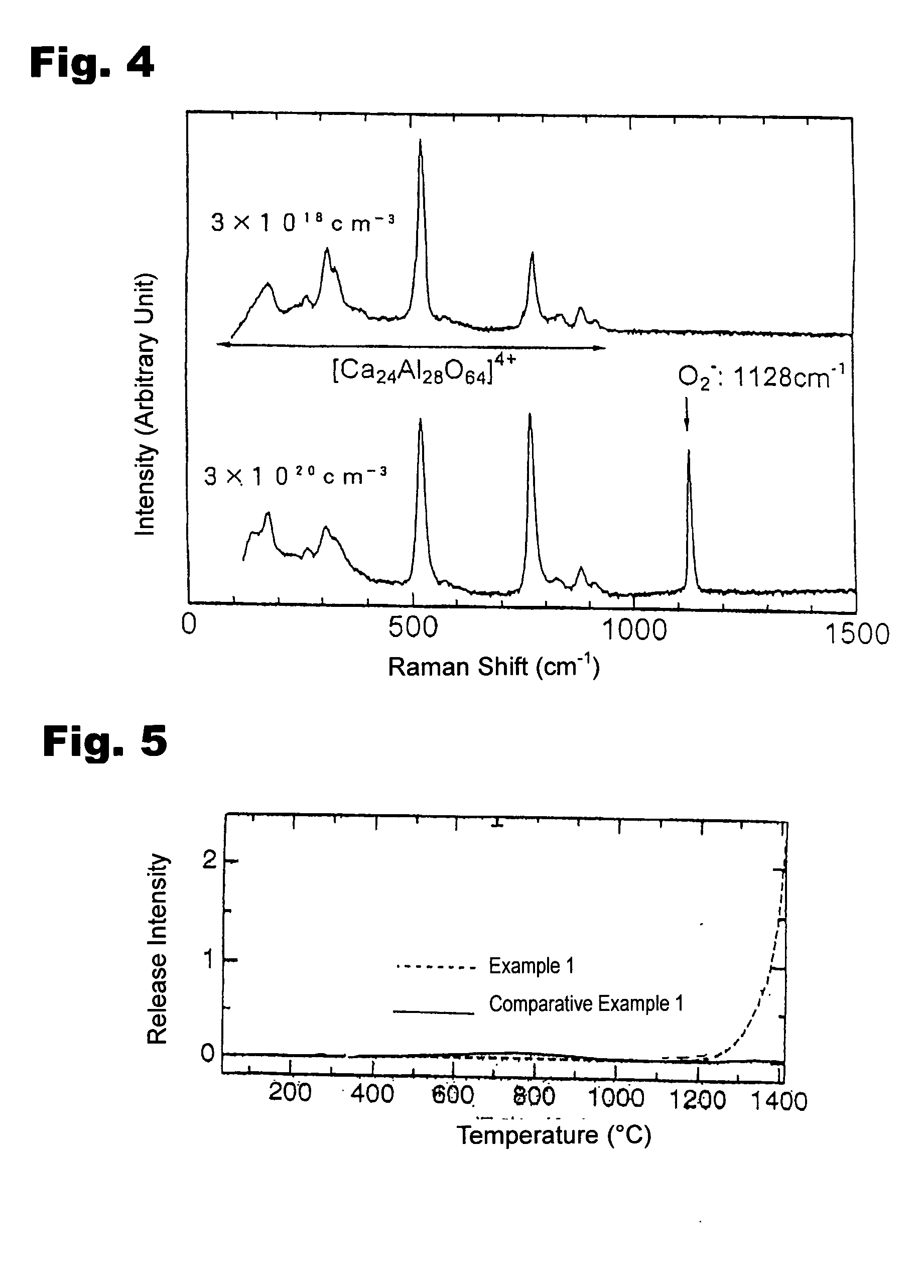 12CaO 7a12O3 compound and method for preparation thereof