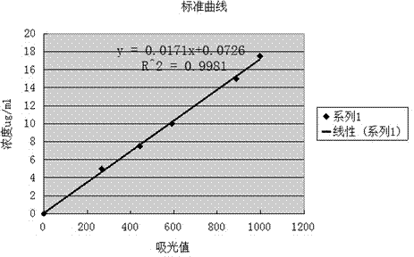 Application of parasitic loranthus total polysaccharides in preparation of antiabortifacient
