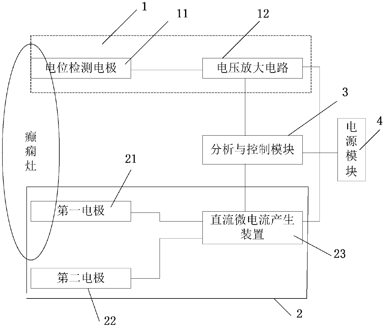 Epilepsy treatment instrument and control method thereof