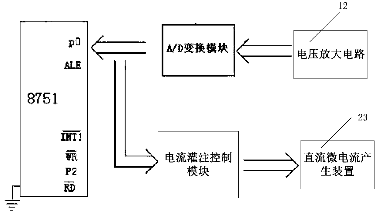 Epilepsy treatment instrument and control method thereof