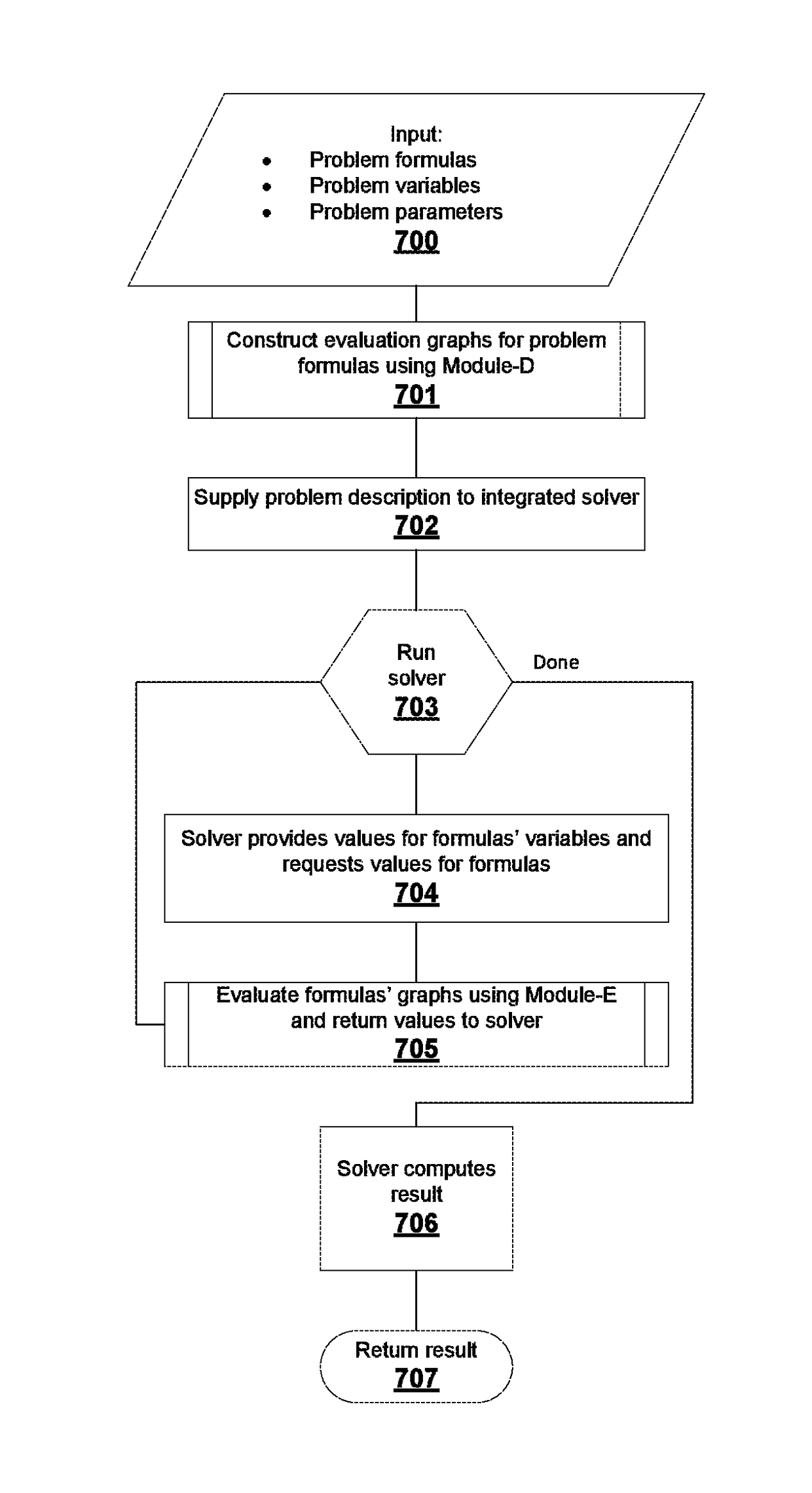 Method, apparatus, and computer program product for solving equation system models using spreadsheet software