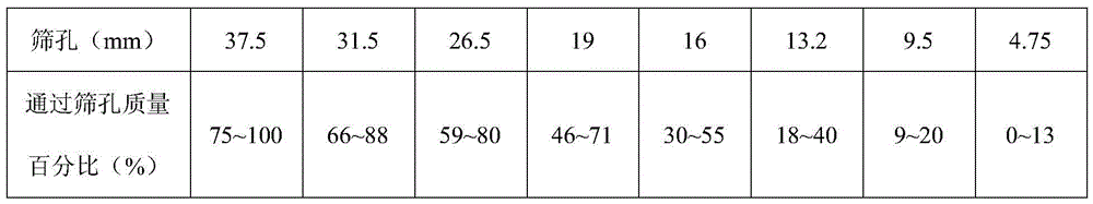 A method for treating saturated over-wet soil foundation in pre-drilling engineering with graded construction slag geobags