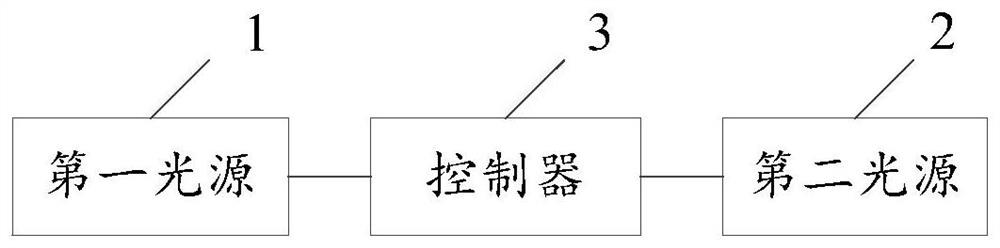 Code scanning method and code scanning equipment