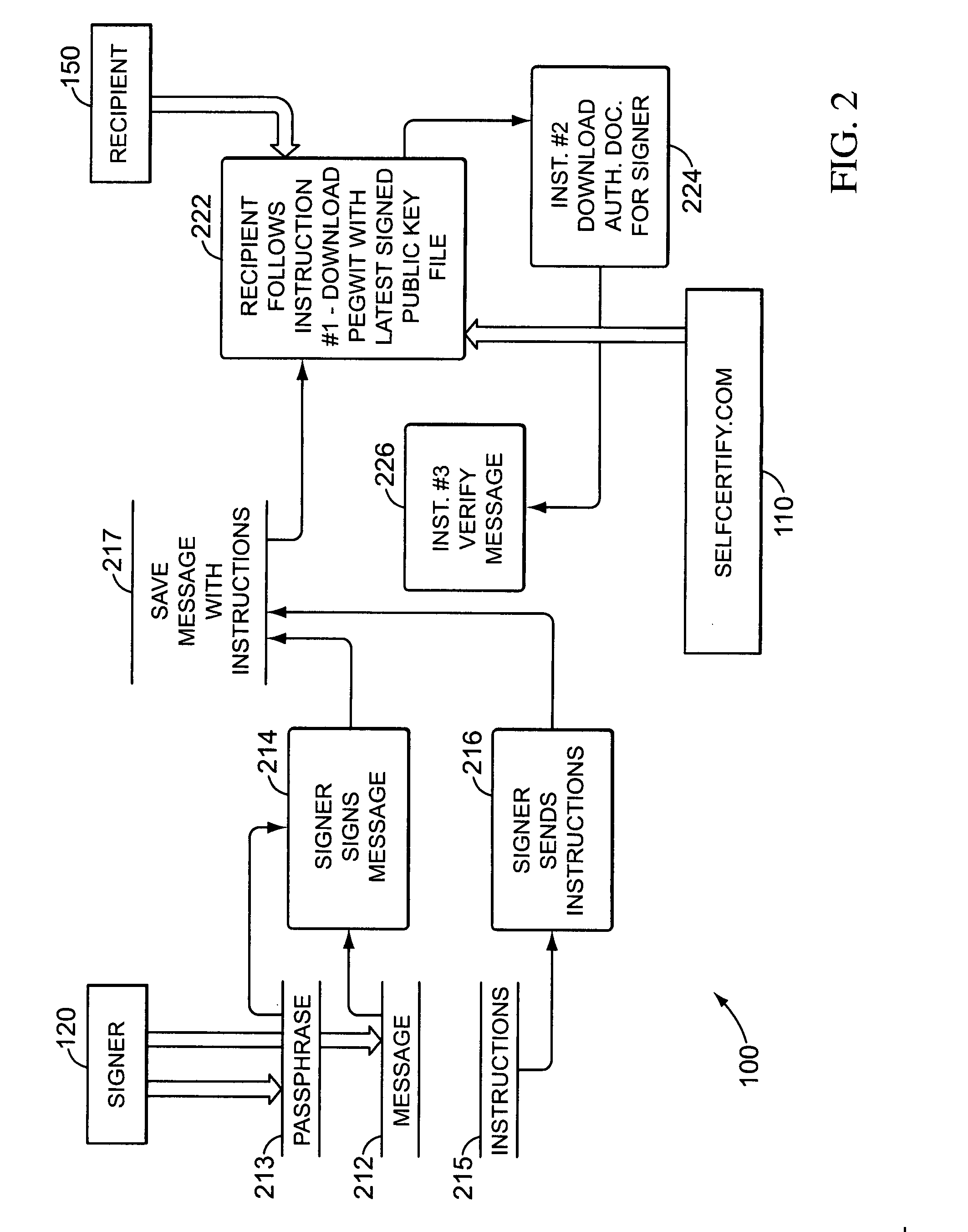 Encryption and authentication systems and methods