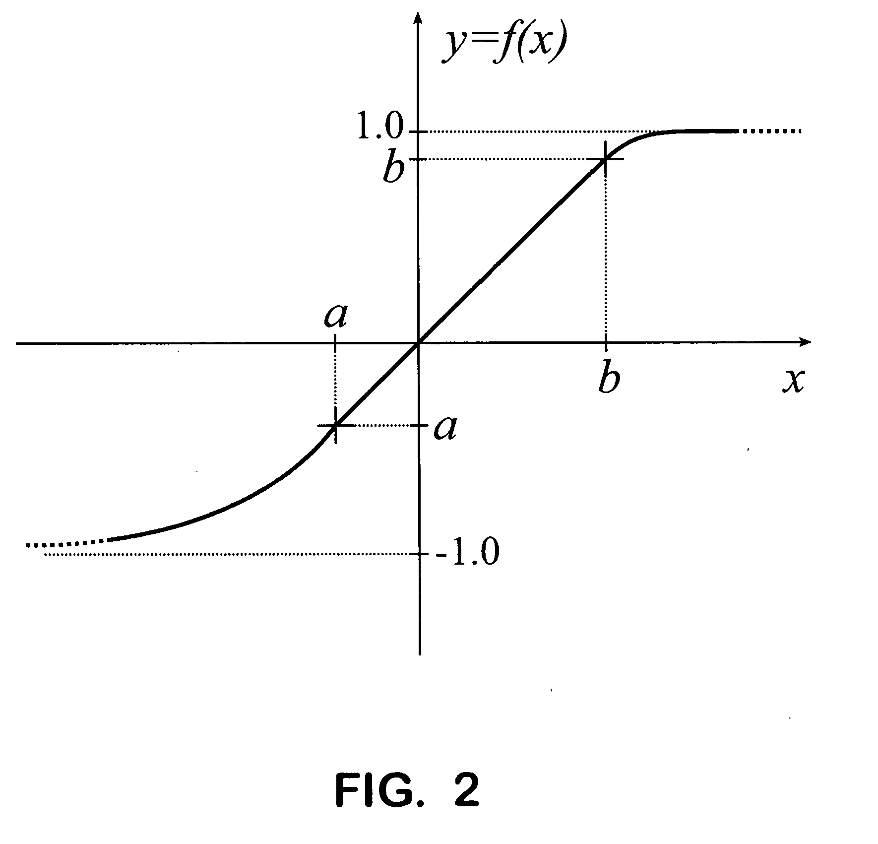 Method and Apparatus for Distortion of Audio Signals and Emulation of Vacuum Tube Amplifiers