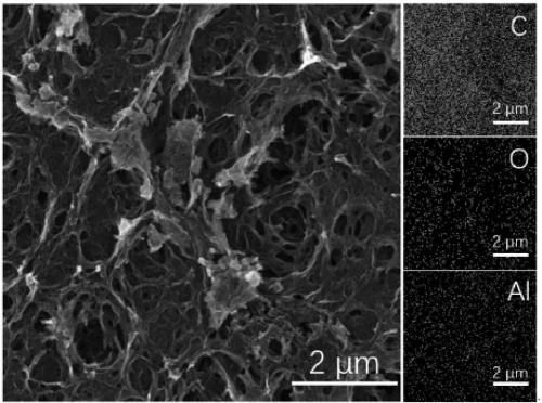 High-specific-surface-area carbon negative electrode material modified by stable components, preparation method of carbon negative electrode material and sodium-ion battery using carbon negative electrode material