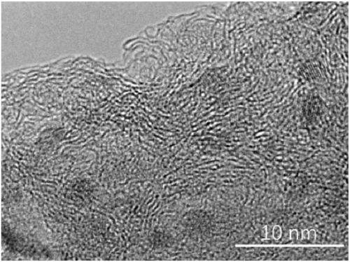 High-specific-surface-area carbon negative electrode material modified by stable components, preparation method of carbon negative electrode material and sodium-ion battery using carbon negative electrode material