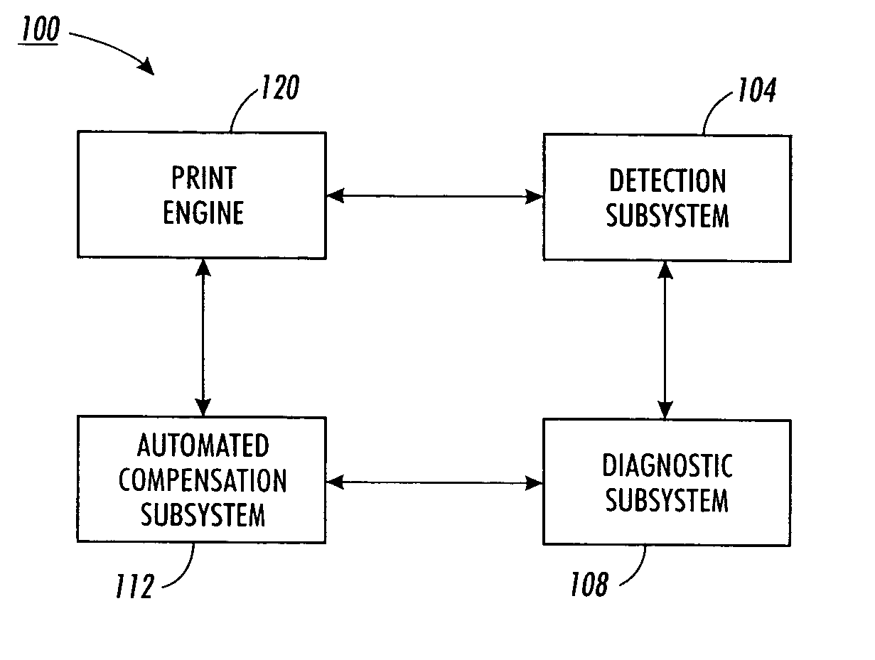 Method and system for automatically compensating for diagnosed banding defects prior to the performance of remedial service