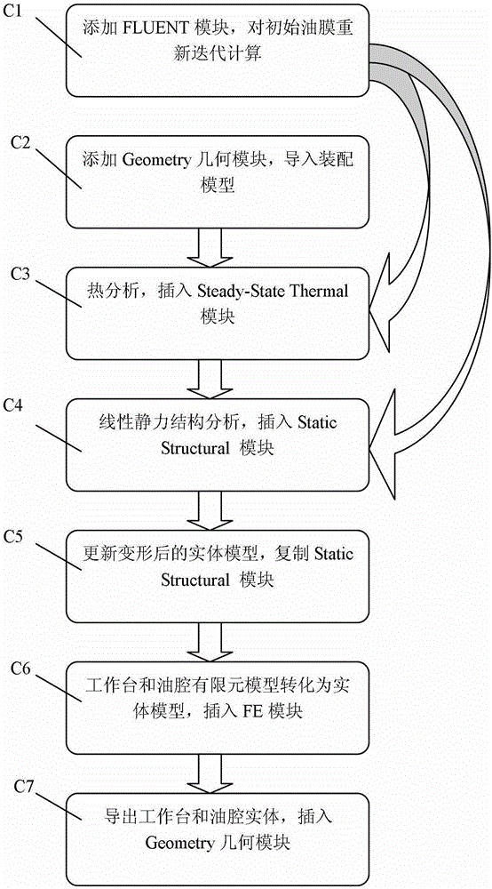 A Method for Establishing Lubricating Oil Film Model of Hydrostatic Thrust Bearing After Thermal-Mechanical Coupling Deformation