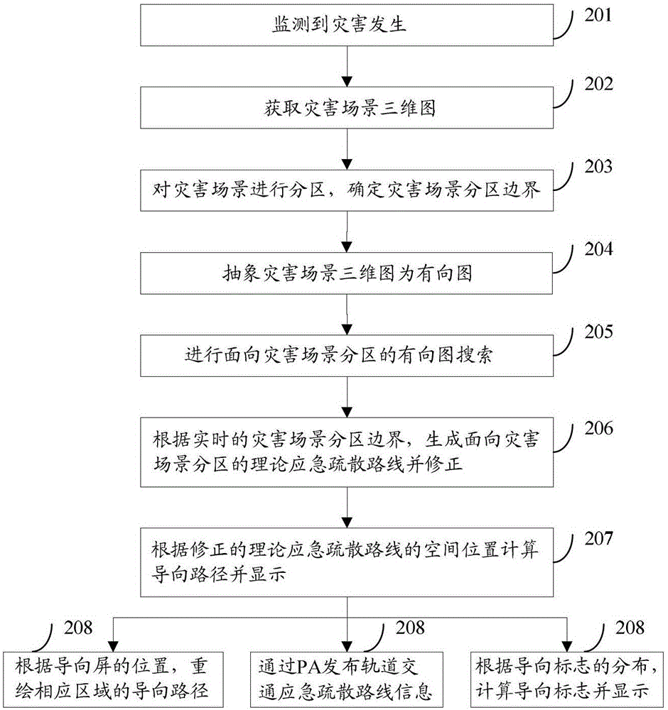 Method and system for generating rail transit emergency evacuation routes