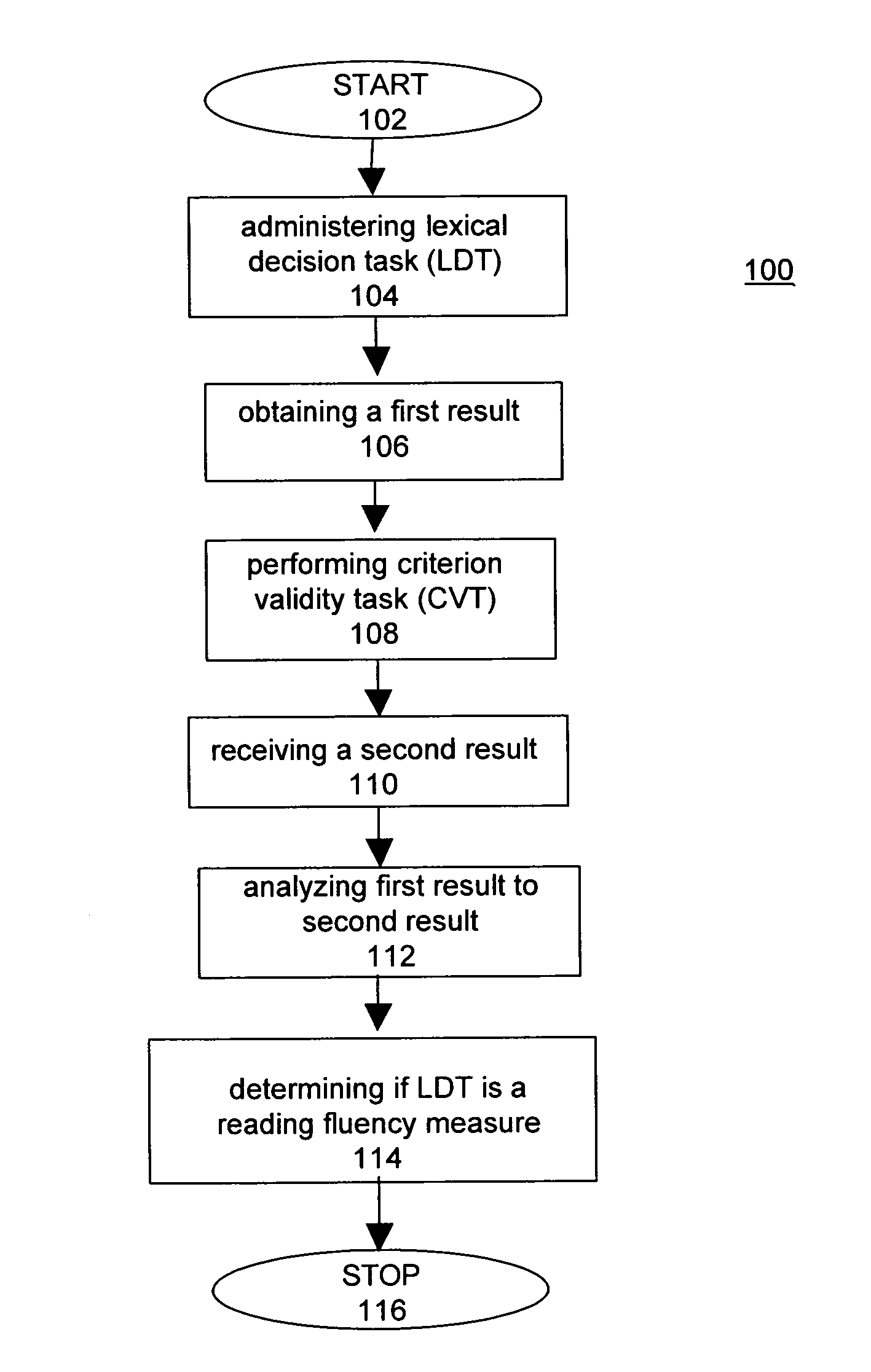 System and methods for a reading fluency measure