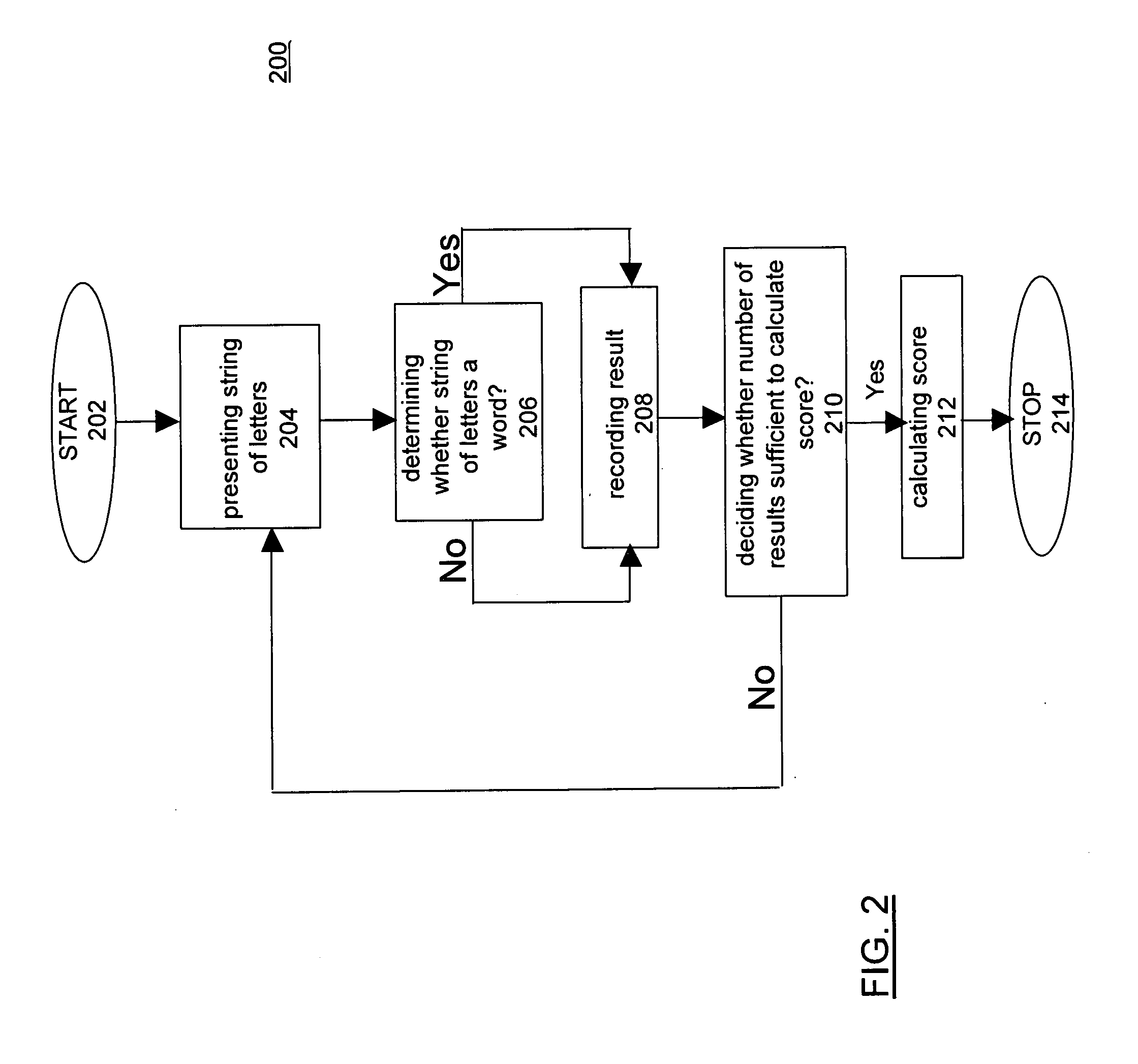 System and methods for a reading fluency measure