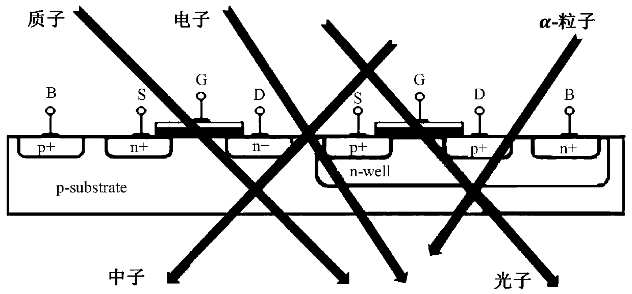 A method and device for protecting the reliability of electronic devices when ionized particles are bombarded