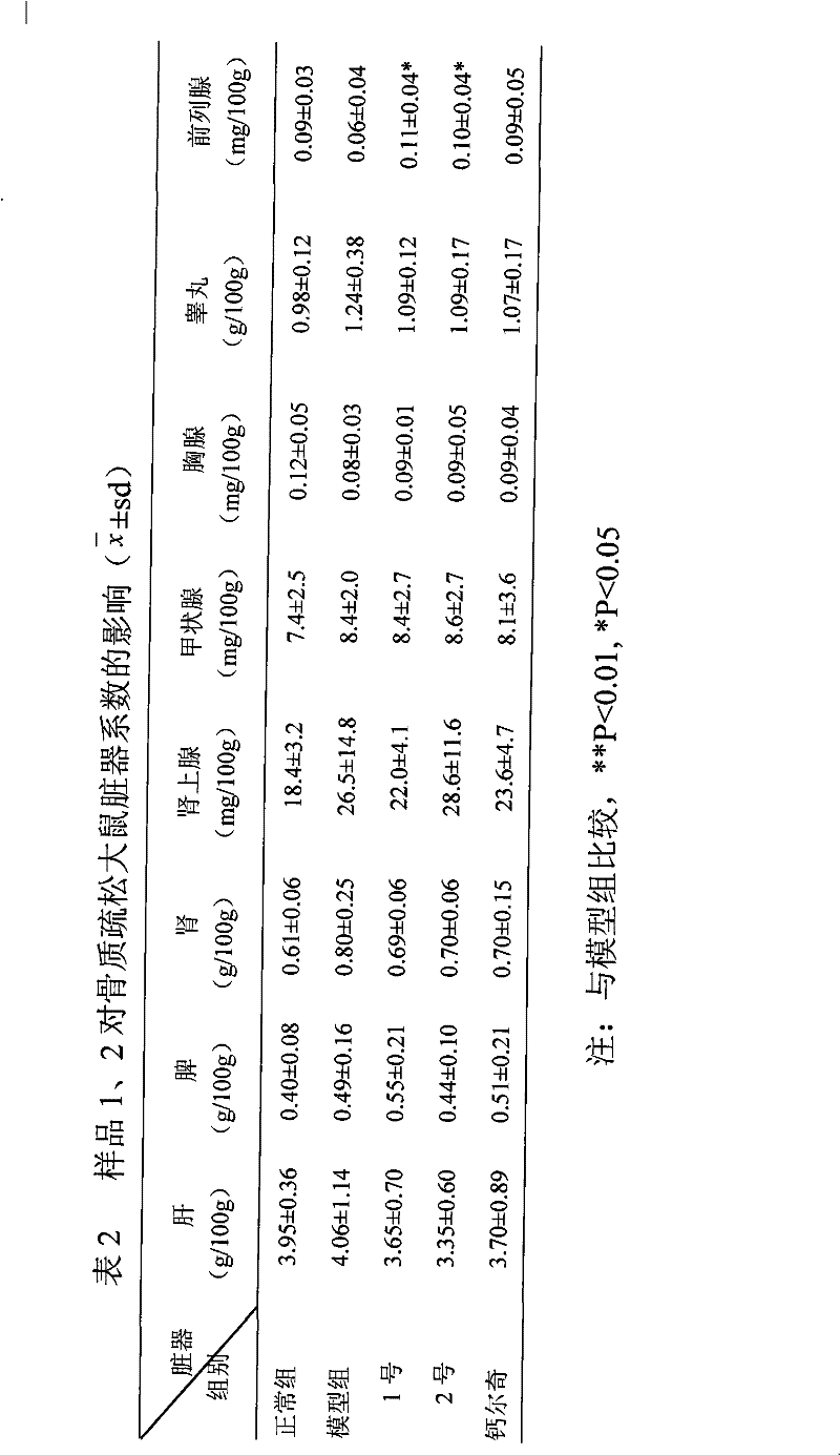 Chinese medicinal preparation for treating osteoporosis