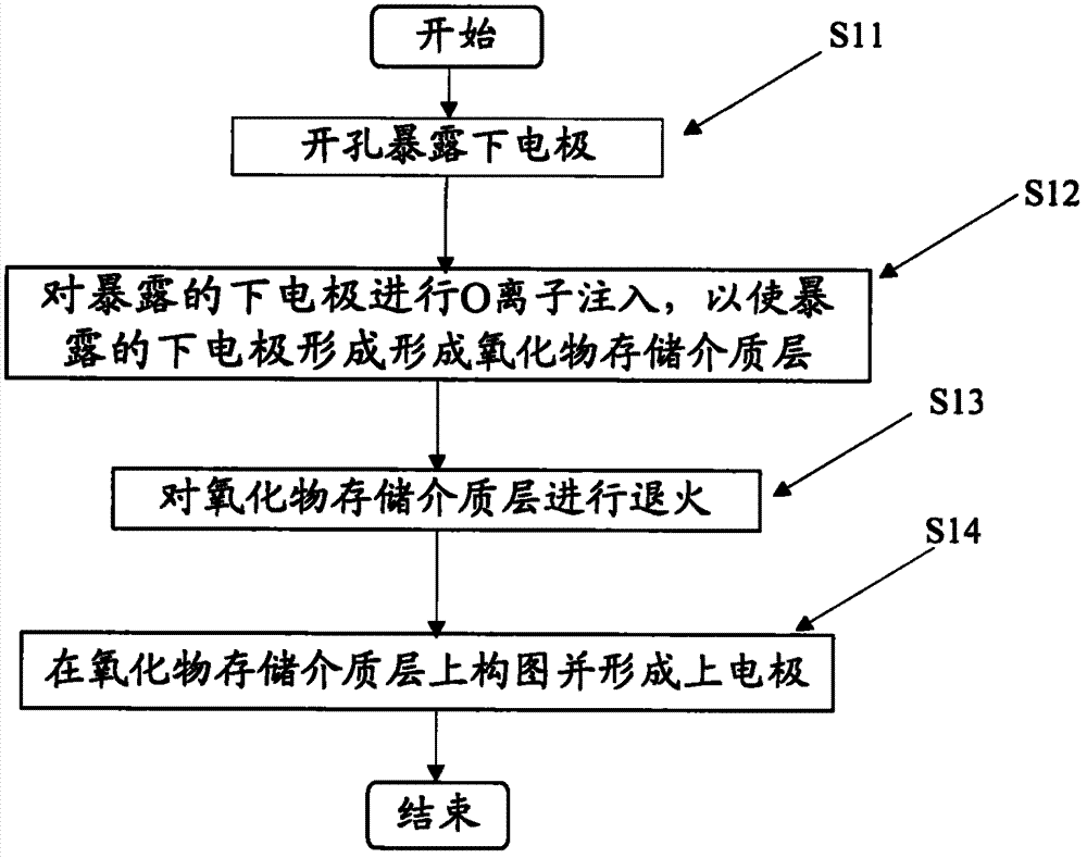 Method for manufacturing resistive type memory