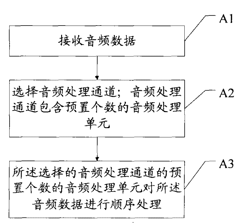 Audio treating method and audio treating device