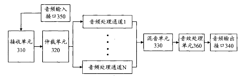 Audio treating method and audio treating device