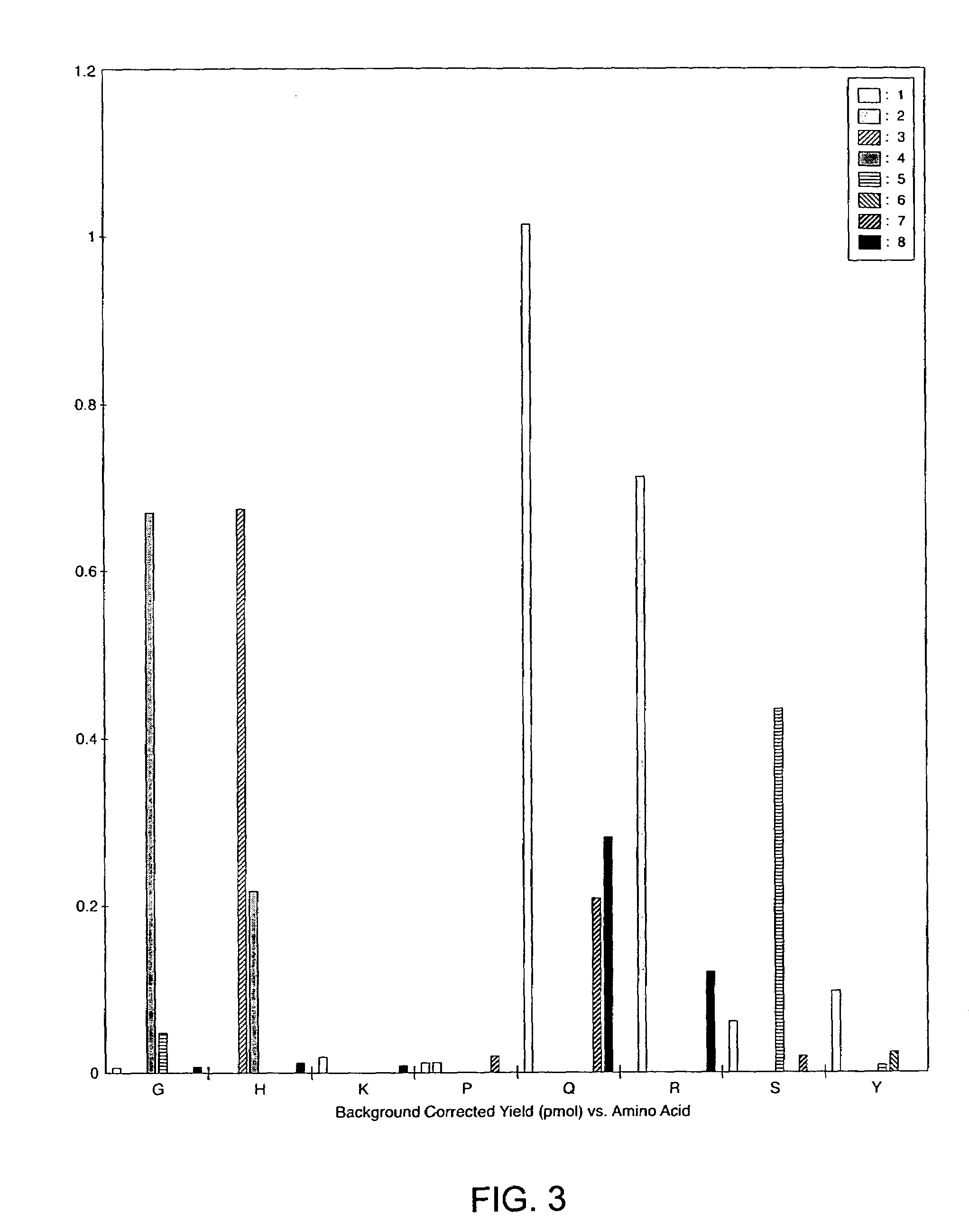 Chemically targeted positional identification of post-translationally phosphorylated peptides