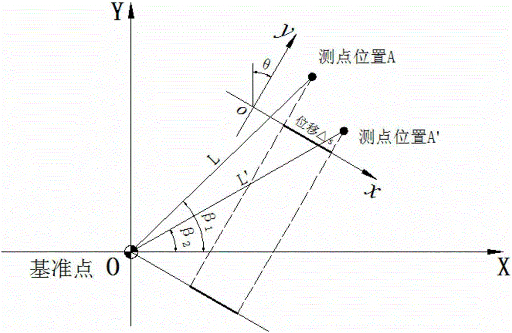 Method for measuring full-length cohesive soil anchorage de-bonding length and dynamic anchorage force