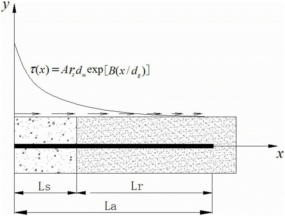 Method for measuring full-length cohesive soil anchorage de-bonding length and dynamic anchorage force