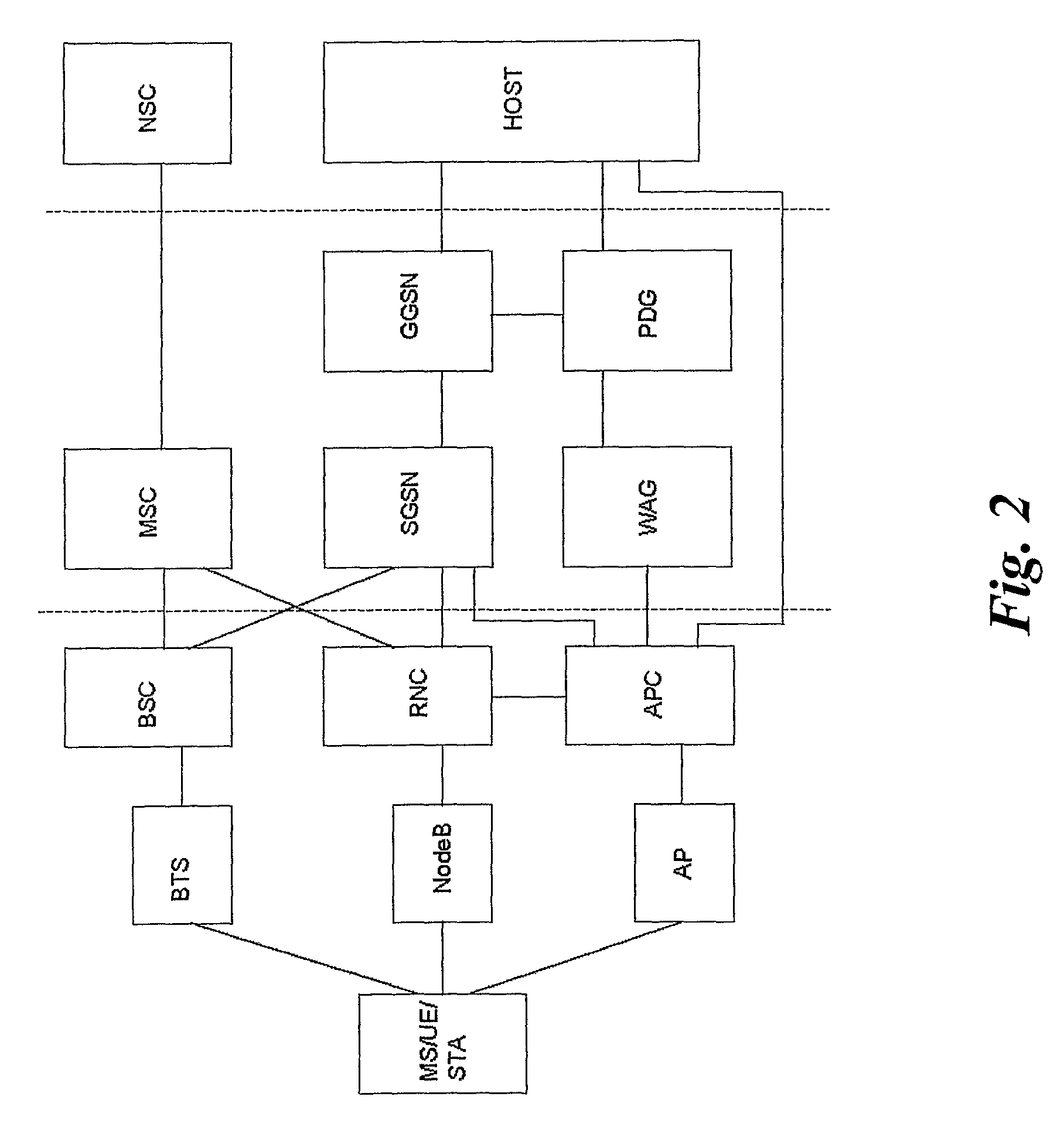 Method and system for simulating a communication network, related network and computer program product therefor