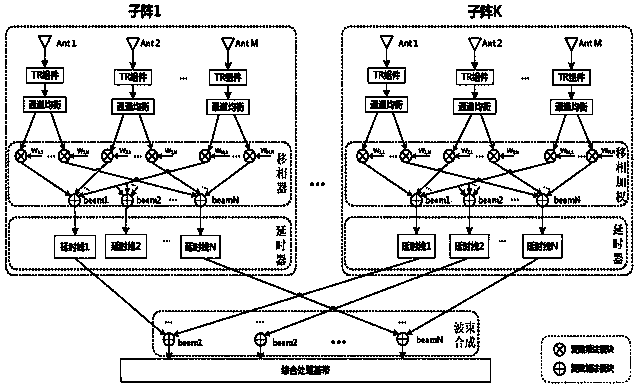 Beam Steering Method of Large-Scale Conformal Digital Phased Array