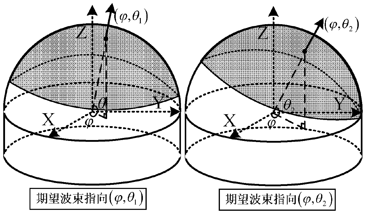 Beam Steering Method of Large-Scale Conformal Digital Phased Array