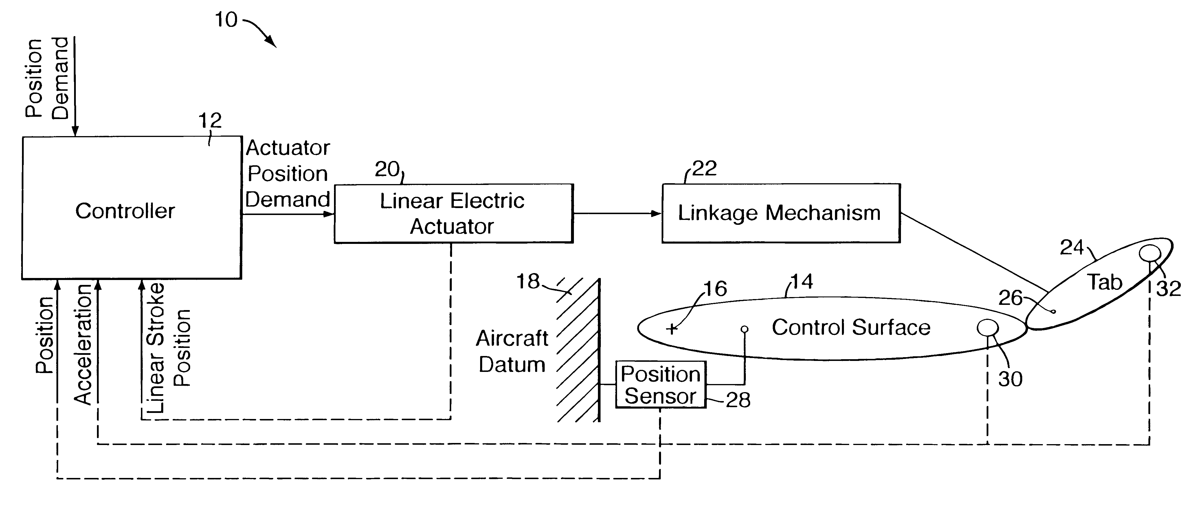 Actuator system for aerospace controls and functions