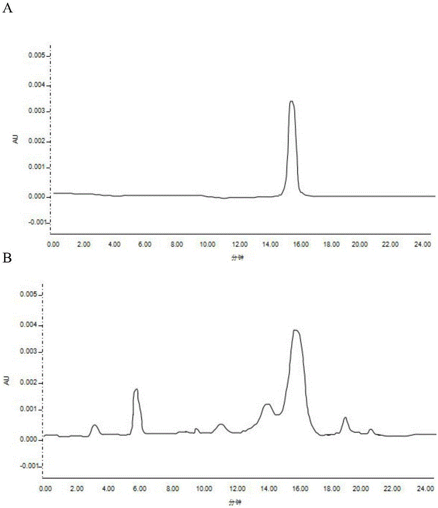 Rapid and efficient detection method of brassinosteroid