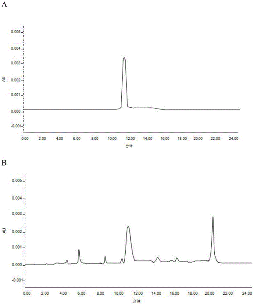Rapid and efficient detection method of brassinosteroid