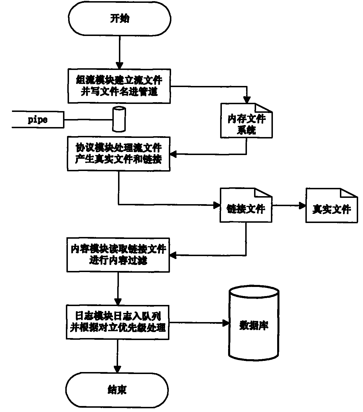 Separating multi-stage buffer network content filtering system and method