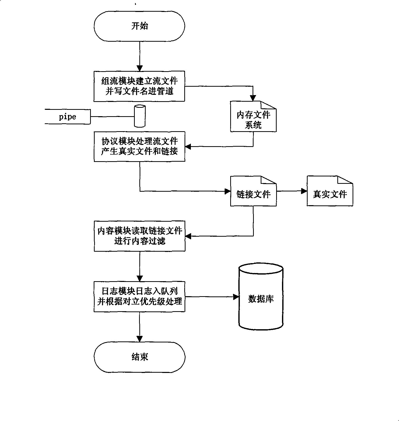 Separating multi-stage buffer network content filtering system and method