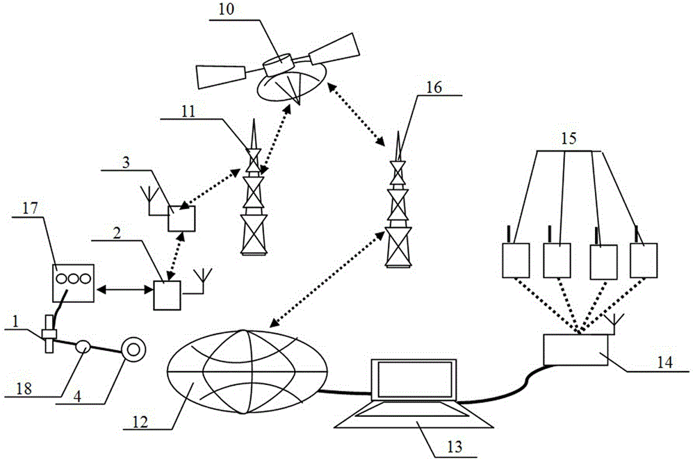 Remote smart monitoring and three-dimensional early warning method and system for deformation stability of deep foundation pit