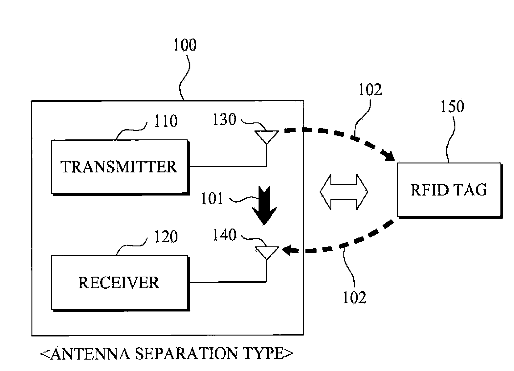 Apparatus and method for transmit leakage signal suppression in RFID reader
