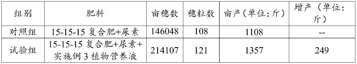 Plant nutrient solution and preparation method thereof