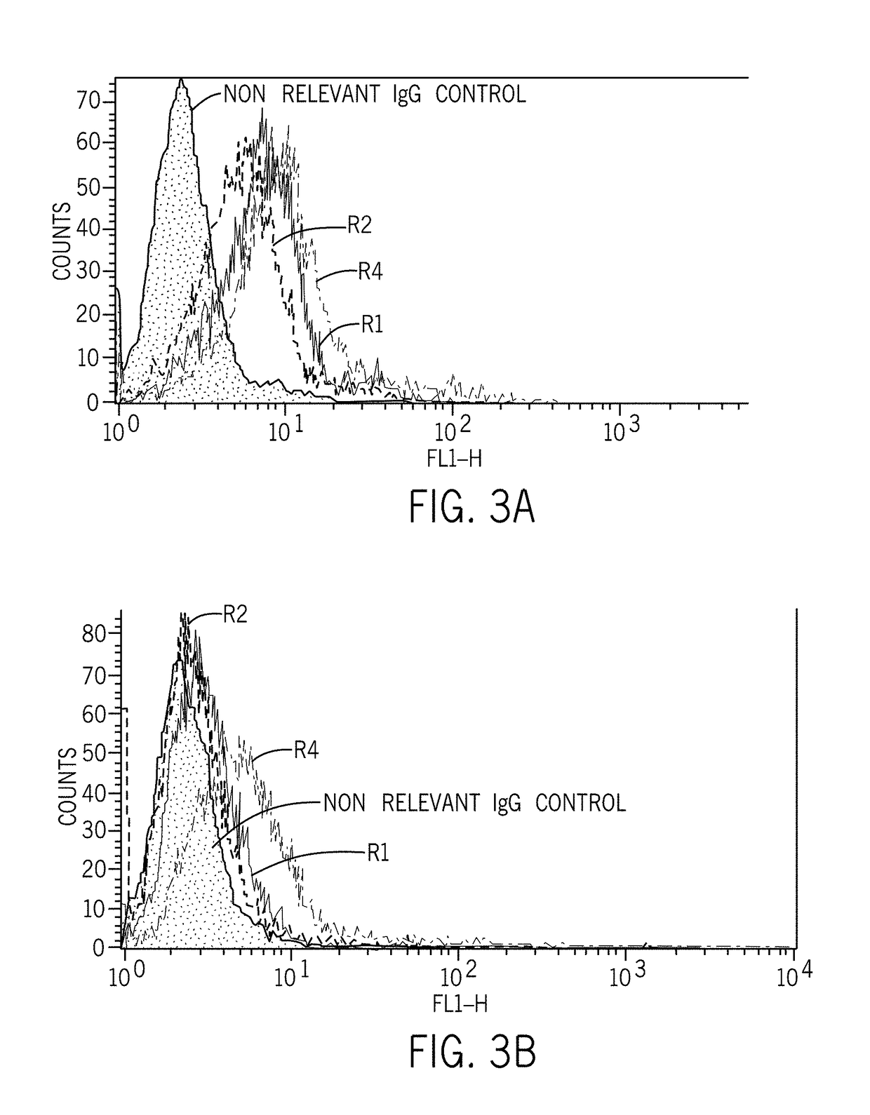 C10rf32 antibodies, and uses thereof for treatment of cancer