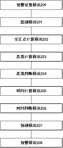 Positioning-based Ship Collision Prediction Method and Device