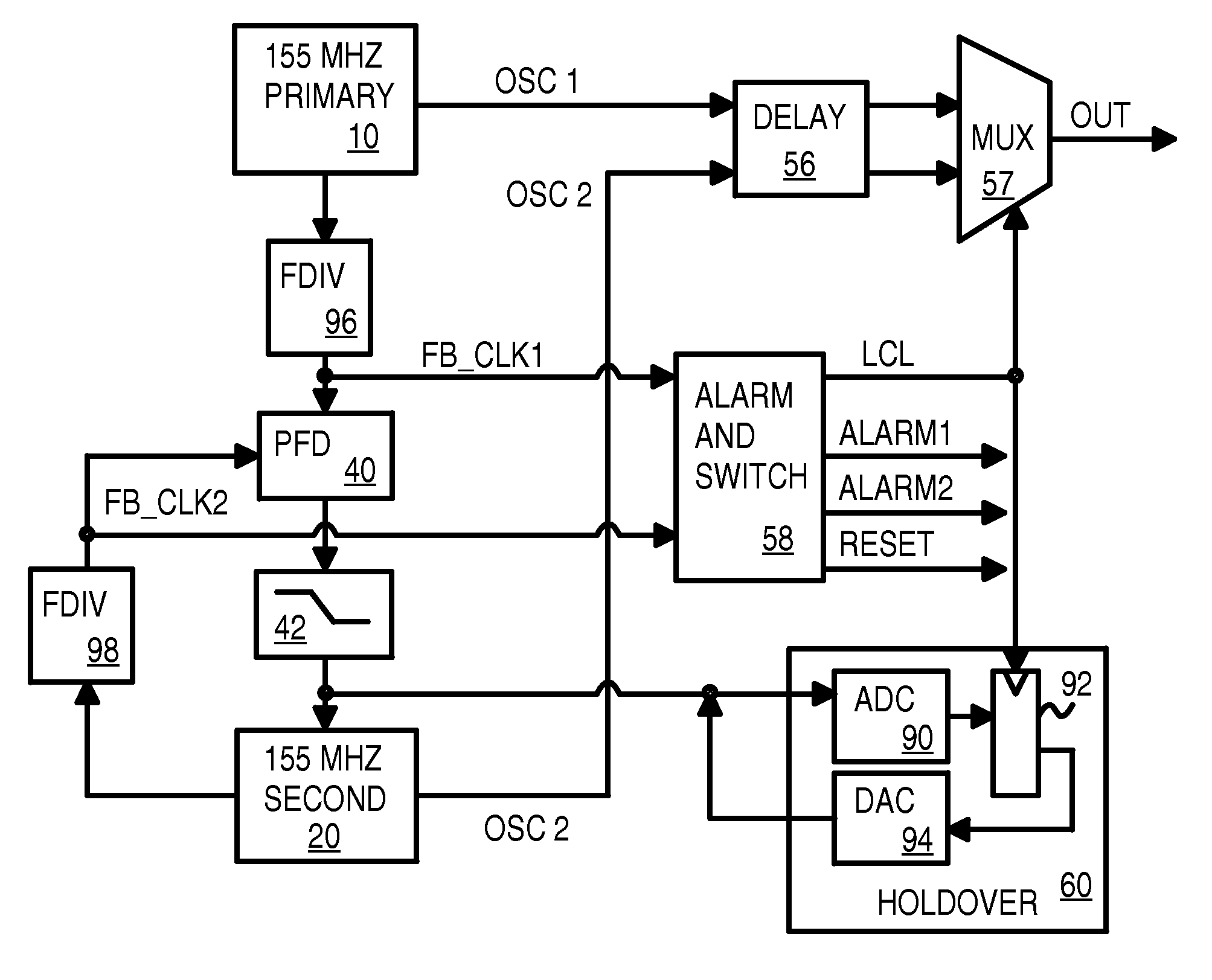 Redundant back-up PLL oscillator phase-locked to primary oscillator with fail-over to back-up oscillator without a third oscillator